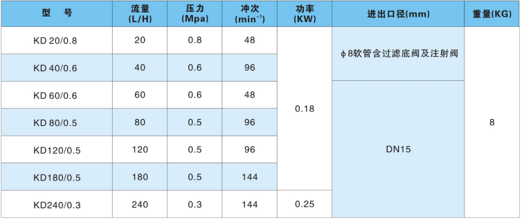 隔膜式计量泵参数