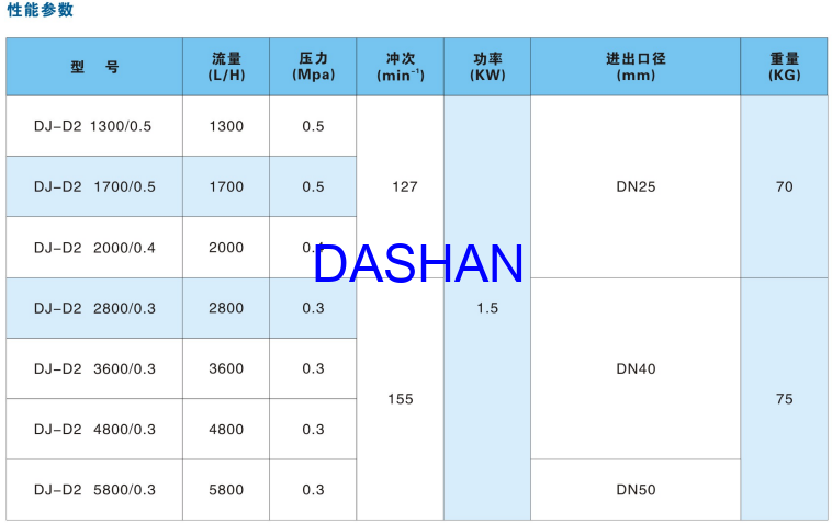 PCM加药泵