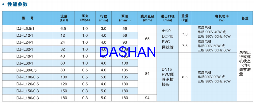 隔膜式计量泵参数