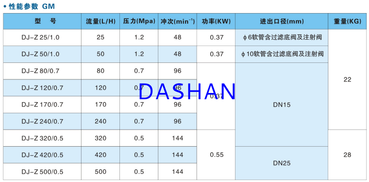 隔膜式计量泵