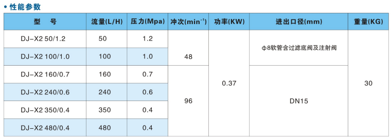 PCM加药泵参数